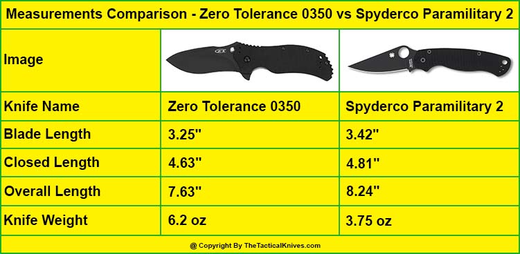 Zero Tolerance 0350 Measurements vs Spyderco Paramilitary 2 Measurements