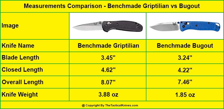 Benchmade Griptilian Measurements vs Benchmade Bugout Measurements