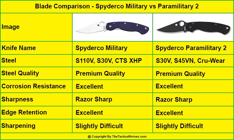 Spyderco Military Blade vs Spyderco Paramilitary 2 Blade