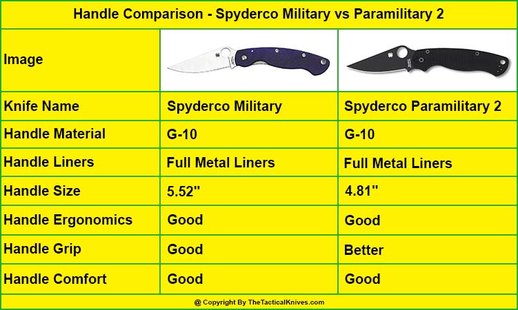 Spyderco Military Handle vs Spyderco Paramilitary 2 Handle