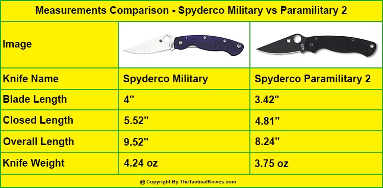 Spyderco Military Measurements vs Spyderco Paramilitary 2 Measurements